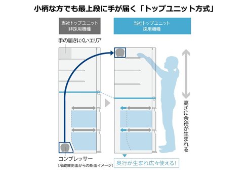 ヨドバシ.com - パナソニック Panasonic 冷蔵庫 (500L ヨドバシ.com - パナソニック Panasonic 冷蔵庫 (500L