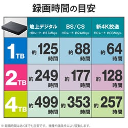 ヨドバシ.com - エレコム ELECOM ELP-PTV020UBK [外付けHDD 2TB