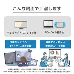 ヨドバシ.com - ラトックシステム RATOC SYSTEMS RS-HDSW21-8K [HDMI