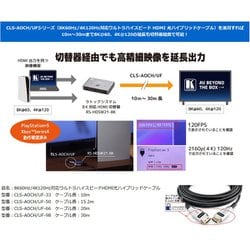 ヨドバシ.com - ラトックシステム RATOC SYSTEMS RS-HDSW21-8K [HDMI