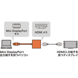 ヨドバシ.com - サンワサプライ SANWA SUPPLY AD-MDPHD04 [Mini