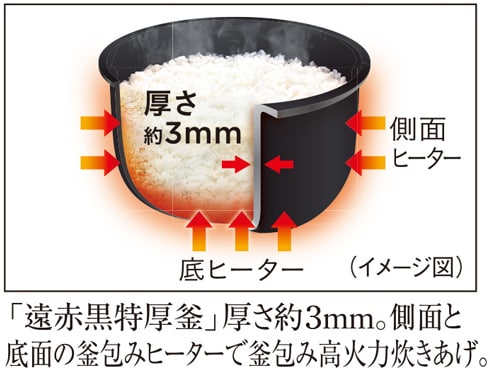 ヨドバシ.com - タイガー TIGER JBS-A055 WM [マイコンジャー炊飯器