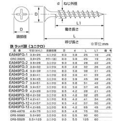 ヨドバシ.com - エスコ ESCO EA949FG-13 [4.2x65mm コーススレッド