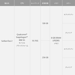 ヨドバシ.com - マイクロソフト Microsoft Surface Duo 2（サーフェス デュオ 2） Qualcomm Snapdragon  888 5G Mobile Platform/ストレージ 128GB/Android 11/グレイシア 9BW-00005 通販【全品無料配達】