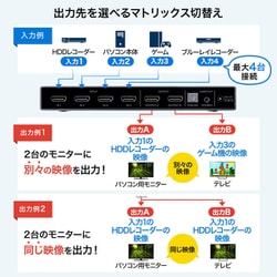 ヨドバシ.com - サンワサプライ SANWA SUPPLY SW-HDR42H [4K・HDR・光