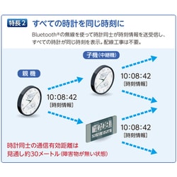 ヨドバシ.com - セイコータイムクリエーション ZS254S [ネクスタイム