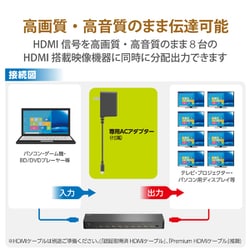 ヨドバシ.com - エレコム ELECOM VSP-HDP18BK [HDMI分配器 4K60P対応 1