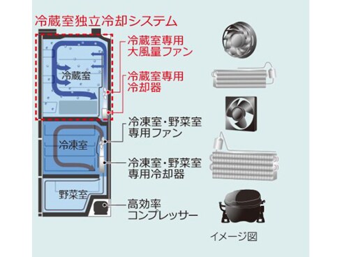 ヨドバシ.com - 日立 HITACHI 冷蔵庫 (540L・フレンチドア) 6 ヨドバシ.com - 日立 HITACHI 冷蔵庫 (540L・フレンチドア) 6