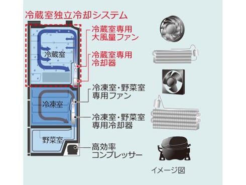 ヨドバシ.com - 日立 HITACHI 冷蔵庫 （617L・フレンチドア） 6
