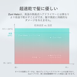 ヨドバシ.com - Zuvi HS100 [Zuvi Halo（ズーヴィ ヘイロー） ヘア