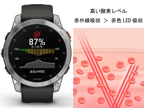 ヨドバシ.com - ガーミン GARMIN epix（エピックス） Steel