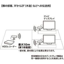 ヨドバシ.com - サンワサプライ SANWA SUPPLY VGA-EXWHD7N [ワイヤレス