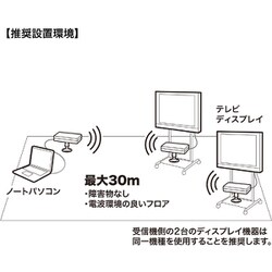 ヨドバシ.com - サンワサプライ SANWA SUPPLY VGA-EXWHD7N [ワイヤレス