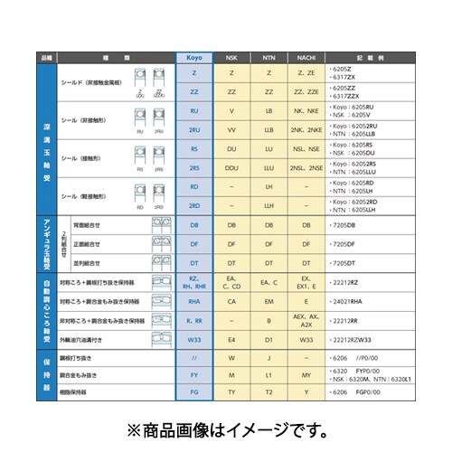 ESCO エスコ EA966EH-318 [6318-2RS 深溝玉軸受] dev.vardhost.com