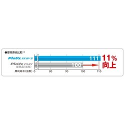 ヨドバシ.com - ブリヂストン BRIDGESTONE PSR07998 [PLAYZ PX-RVII