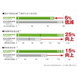 ヨドバシ.com - ブリヂストン BRIDGESTONE PSR00425 [エコピア NH200C