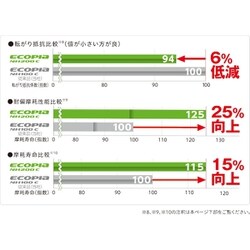 ヨドバシ.com - ブリヂストン BRIDGESTONE PSR00429 [エコピア NH200C