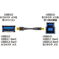 ヨドバシ.com - サンワサプライ SANWA SUPPLY USB3.0ケーブル 2m