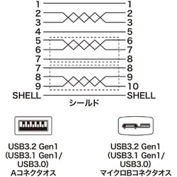 ヨドバシ.com - サンワサプライ SANWA SUPPLY KU30-AMCSS03K [USB3.0
