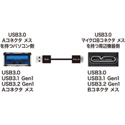 ヨドバシ.com - サンワサプライ SANWA SUPPLY KU30-AMCSS03K [USB3.0