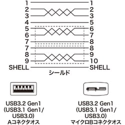 ヨドバシ.com - サンワサプライ SANWA SUPPLY KU30-AMCSS05K [USB3.0