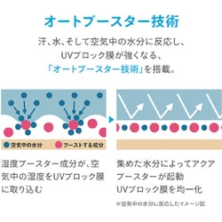 ヨドバシ.com - アネッサ ANESSA アネッサ パーフェクトUV スキンケア