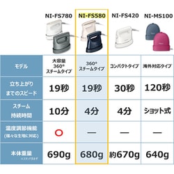ヨドバシ.com - パナソニック Panasonic NI-FS580-A [衣類スチーマー