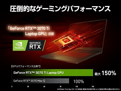 ヨドバシ.com - MSI エムエスアイ KATANA-GF76-12UGS-032JP