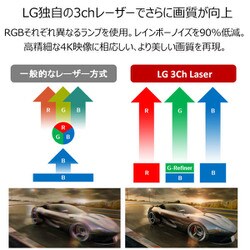 ヨドバシ.com - LGエレクトロニクス HU85LSAJL [CineBeam 超短焦点4K