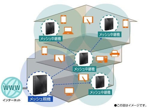 ヨドバシ.com - NEC エヌイーシー Wi-Fiルーター Aterm（エーターム