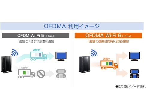 ヨドバシ.com - NEC エヌイーシー Wi-Fiルーター Aterm（エーターム