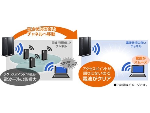 ヨドバシ.com - NEC エヌイーシー Wi-Fiルーター Aterm（エーターム