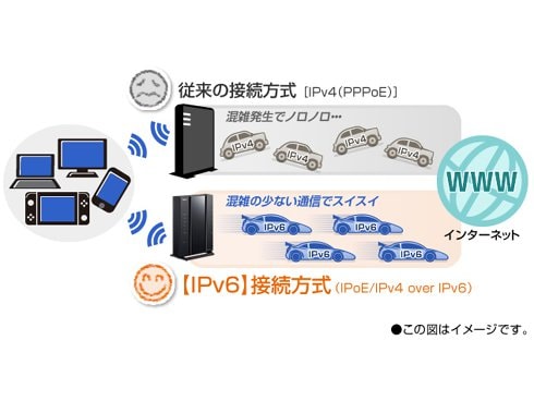 ヨドバシ.com - NEC エヌイーシー Wi-Fiルーター Aterm（エーターム