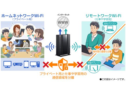 ヨドバシ.com - NEC エヌイーシー Wi-Fiルーター Aterm（エーターム