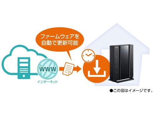 ヨドバシ.com - NEC エヌイーシー Wi-Fiルーター Aterm（エーターム） Wi-Fi 6（11ax）対応 2402＋574Mbps PA -WX3000HP2 通販【全品無料配達】