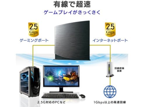 ヨドバシ.com - アイ・オー・データ機器 I-O DATA Wi-Fiルーター