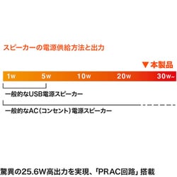 ヨドバシ.com - サンワサプライ SANWA SUPPLY MM-SPU9BKN [ハイパワー