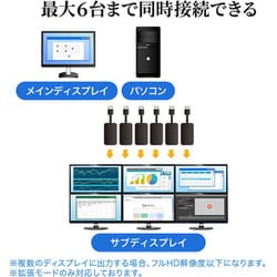 ヨドバシ.com - サンワサプライ SANWA SUPPLY USB-CVU3HD1N [USB3.2