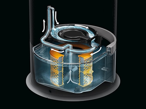 ヨドバシ.com - ダイソン Dyson Dyson Purifier Humidify + Cool ヨドバシ.com - ダイソン Dyson Dyson Purifier Humidify + Cool