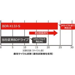 ヨドバシ.com - パイオニア PIONEER BDR-X13J-S [外付BDドライブ