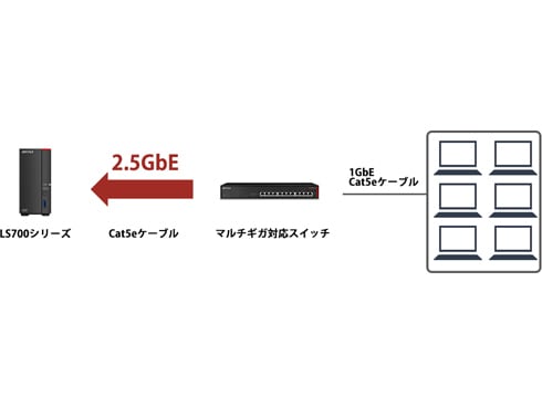 ヨドバシ.com - バッファロー BUFFALO LS710DN0201B [ネットワーク