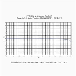 ヨドバシ.com - クエスタイル Questyle M12 [MQA対応ポータブル