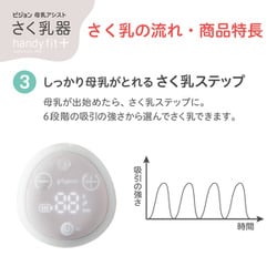 ヨドバシ.com - ピジョン pigeon さく乳器 電動 handy fit＋