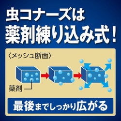 ヨドバシ.com - 金鳥 KINCHO 蚊に効く 虫コナーズ プレミアム 玄関用