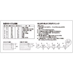 ヨドバシ.com - ダイドーハント 00009123 [JIS丸釘 N100 25kg（約2250