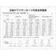 084200 [緑十字 クレーン関係標識 玉掛ワイヤーロープの安全荷重表 KY-200 450×600mm 塩ビ]