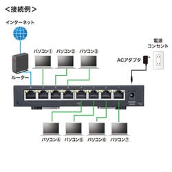 ヨドバシ.com - サンワサプライ SANWA SUPPLY 2.5G対応 スイッチングハブ 8ポート マグネット付き LAN-2GIGAS801  通販【全品無料配達】