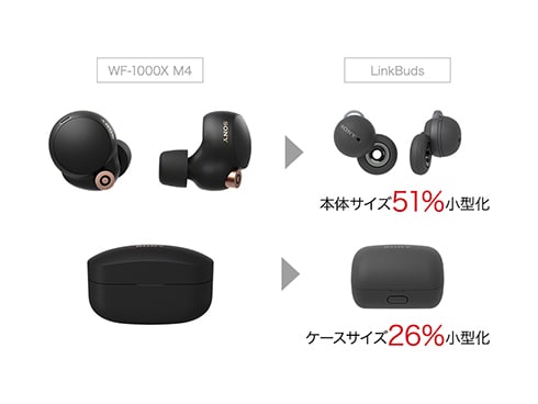 ヨドバシ.com - ソニー SONY 完全ワイヤレスイヤホン LinkBuds（リンク 