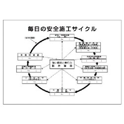 317-70 [毎日の安全施工サイクル （A2サイズ）]