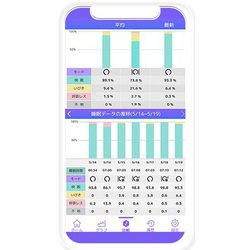 ヨドバシ.com - weatherlyjapan ウェザリージャパン sleeim